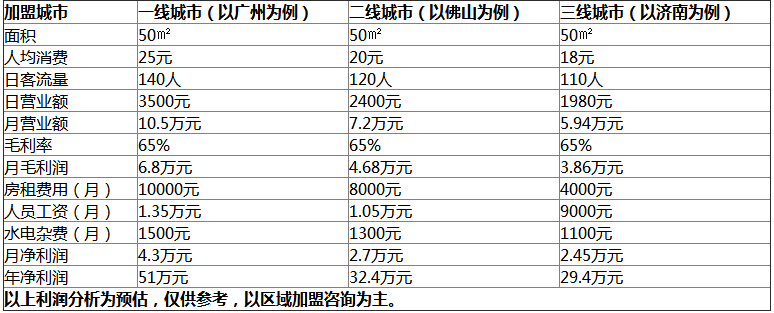 零度一刻水吧加盟費(fèi),零度一刻水吧加盟條件