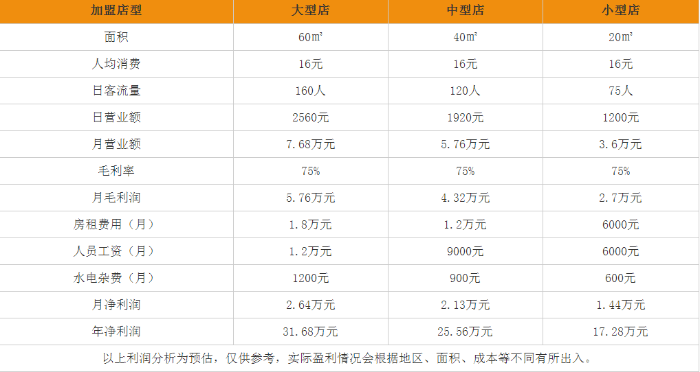 水果先生盈利分析