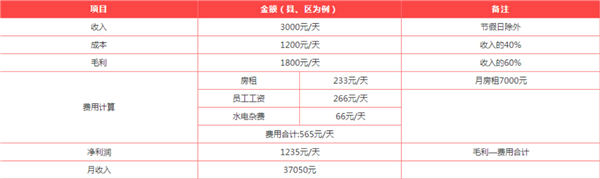 果平方鮮榨果汁盈利分析