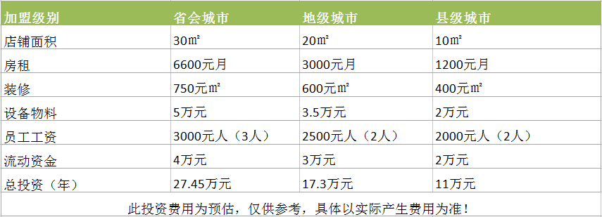 橘菓子飲品加盟費