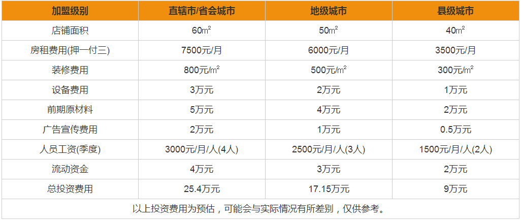 制果家抹茶加盟費(fèi)用