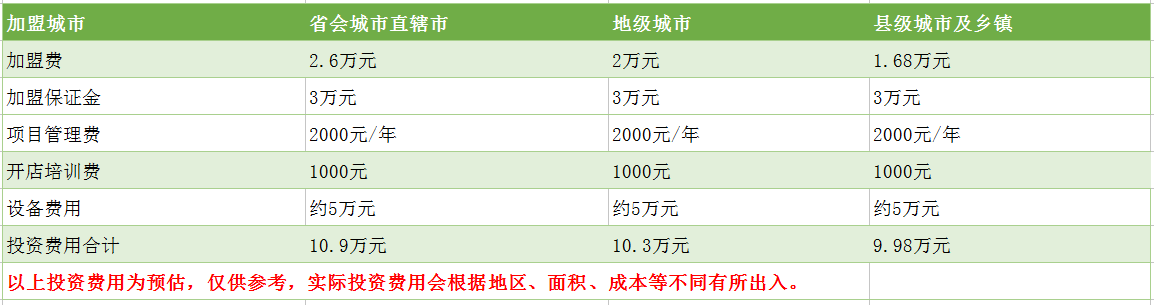 真悅皇茶加盟需要多少錢