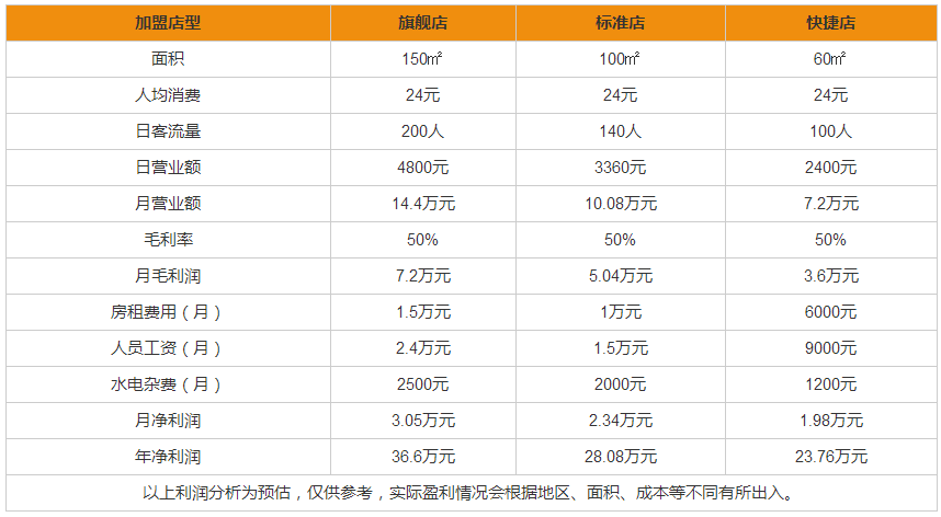 美味思甜品加盟