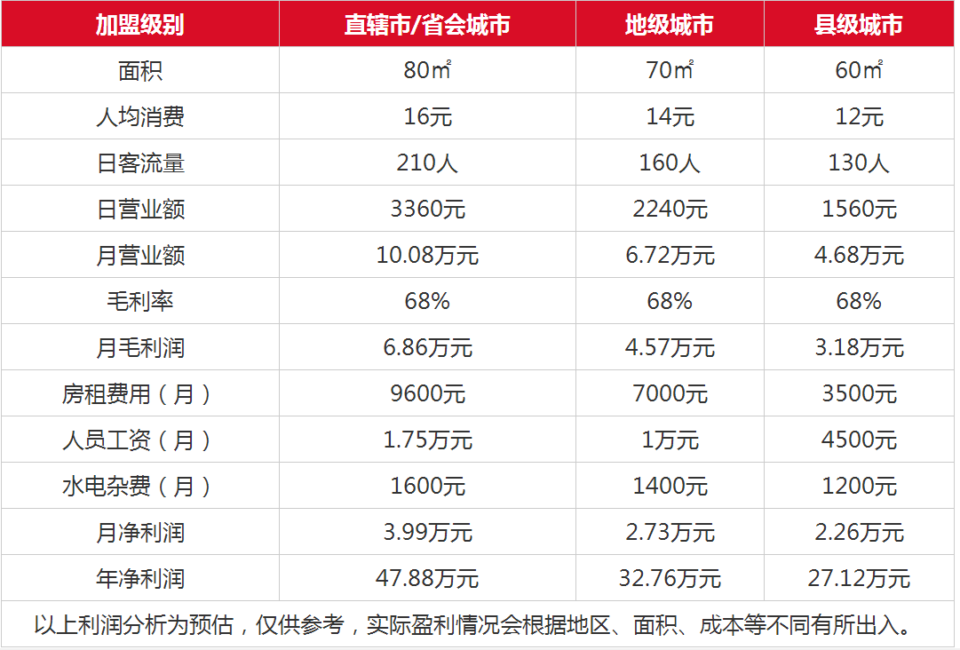 卡樂卡奶茶加盟