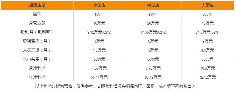 麼麼茶加盟盈利分析