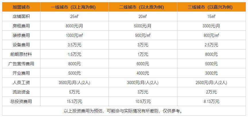 巴頓冰淇淋加盟