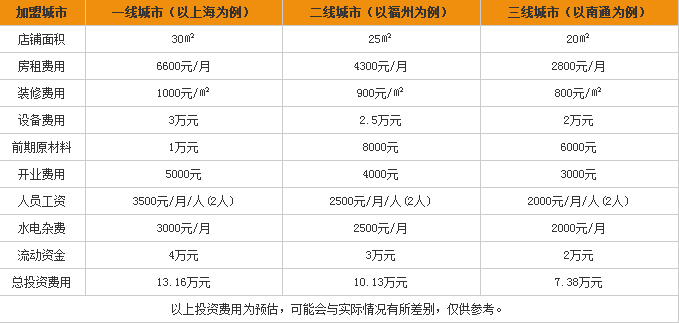 ft水果茶加盟費(fèi)