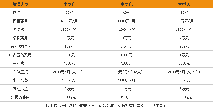 veones維星加盟費