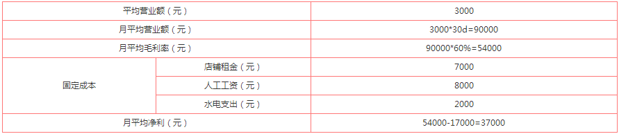 茶顏悅色奶茶加盟品牌盈利分析