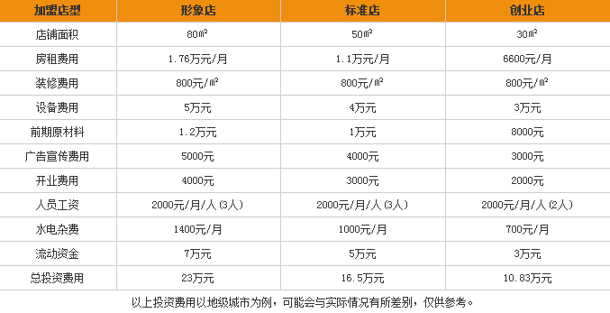 優(yōu)濃冰淇淋加盟費