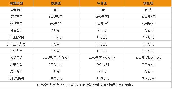 嗆司果茶加盟費