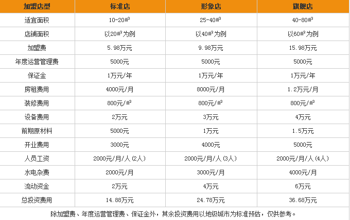 better酸奶吧加盟費