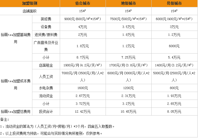 拾畫(huà)tea加盟費(fèi)