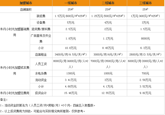 朱丹小時(shí)光加盟費(fèi)