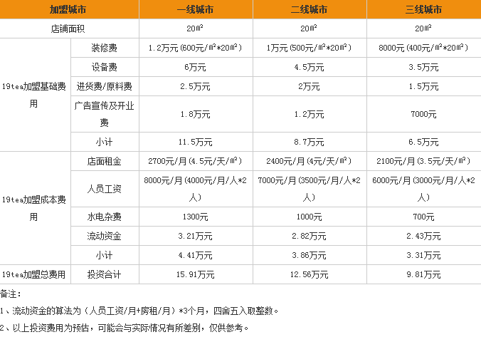 19tea加盟費