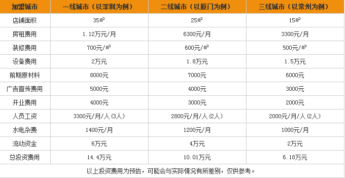 tplus茶家加盟費