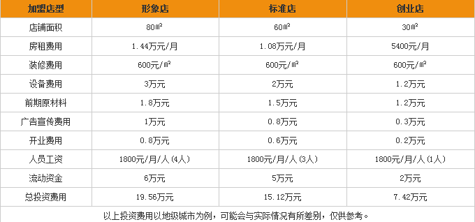 甜貓奶茶加盟費