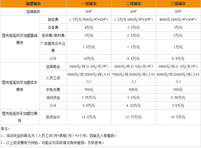 雪克搖搖奶茶加盟費(fèi)