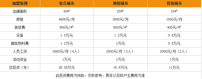 茶香香奶茶加盟費(fèi)