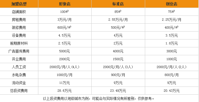 聯(lián)邦調(diào)茶局加盟費(fèi)