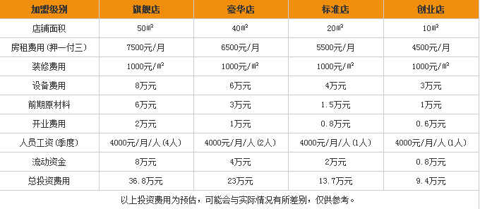 檸檬魅兒加盟費(fèi)