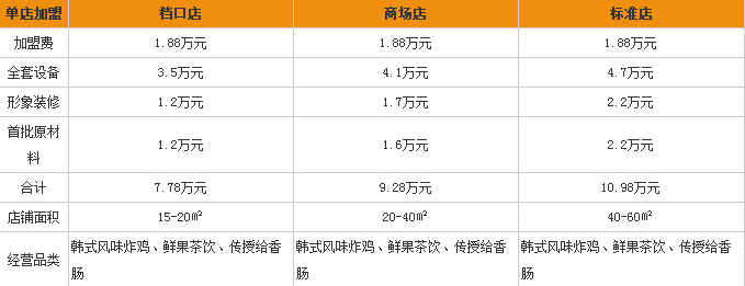 冰火時(shí)光加盟費(fèi)