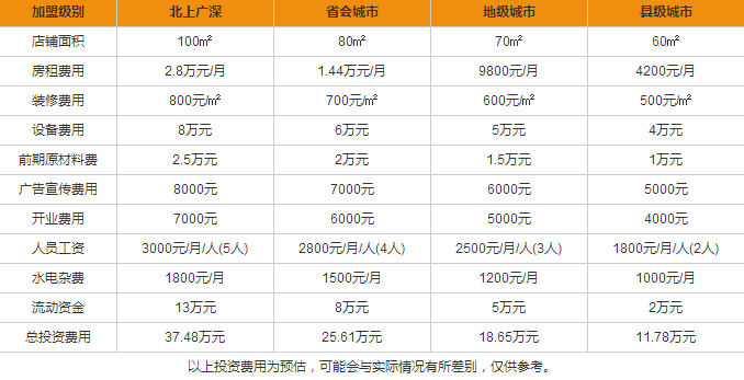 魚池拾捌加盟費