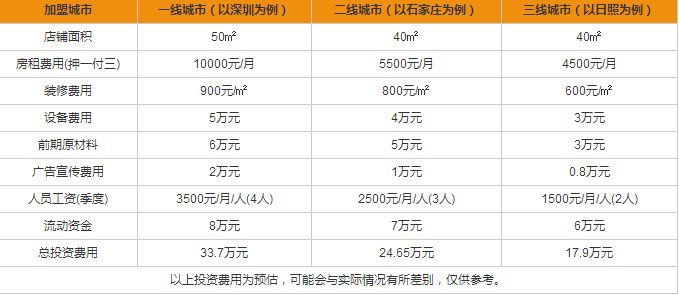 茶言果色加盟費(fèi)