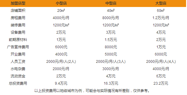 新葉NEAVES加盟費(fèi)