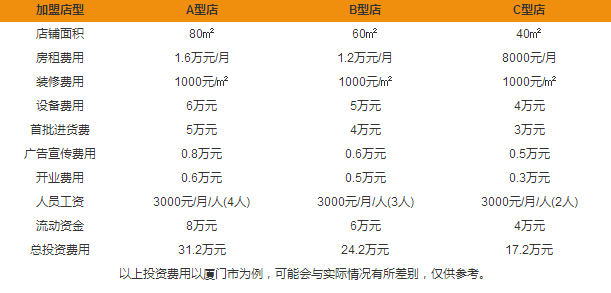 王小姐的茶加盟費(fèi)