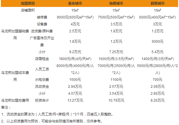 烏龍煎加盟費(fèi)