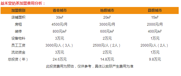 益禾堂奶茶加盟費(fèi)