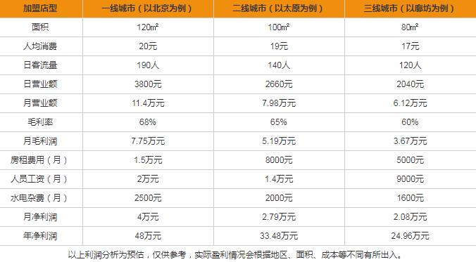 九牛私家牧場(chǎng)盈利分析