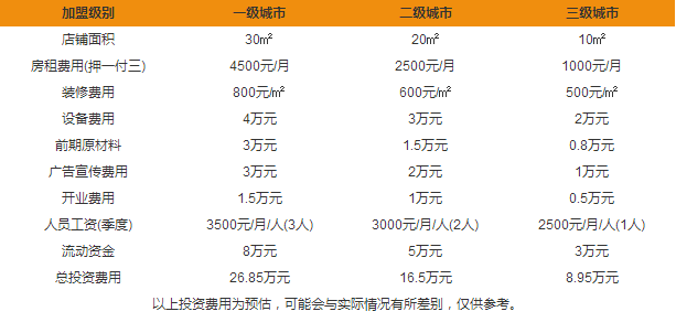 24-7奶茶加盟費