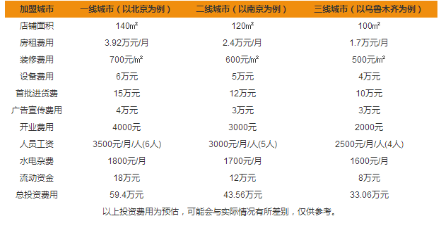 PortTea葡茶加盟費