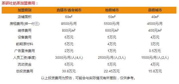 茶研社奶茶加盟費