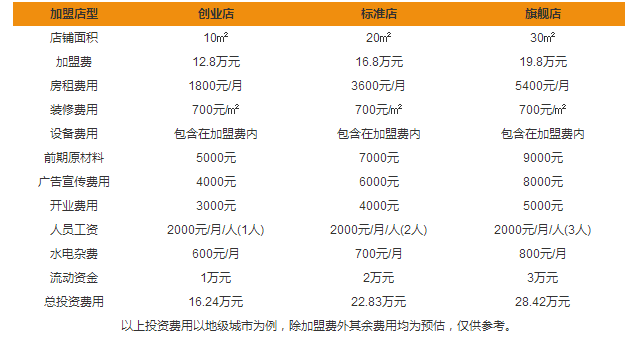 瑞可爺爺?shù)牡昙用速M