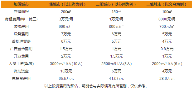 一茶一坐加盟費(fèi)