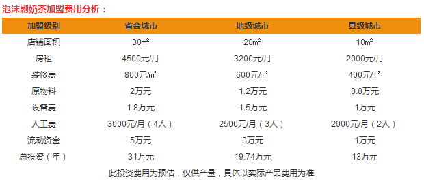 泡沫劇茶加盟費(fèi)