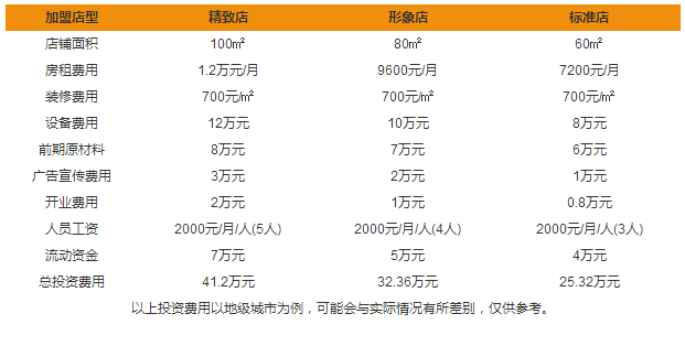 維利康蛋糕加盟費