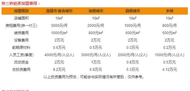 快三秒奶茶加盟費(fèi)