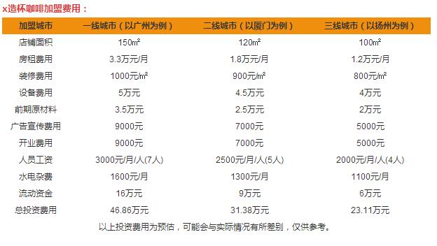 x造杯奶茶咖啡加盟費