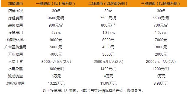 香妃酥后加盟費