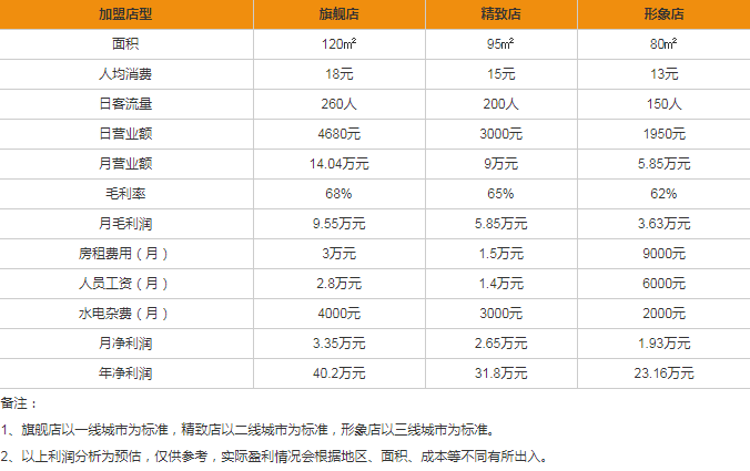 愛達(dá)樂蛋糕迎來