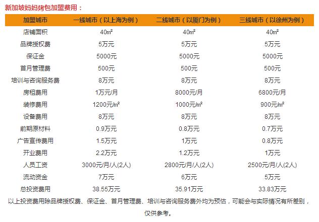 新加坡媽媽烤包加盟費