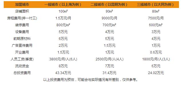 時(shí)刻陪你蛋糕加盟費(fèi)