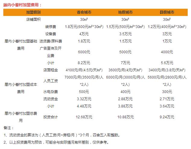 厝內(nèi)小眷村加盟費