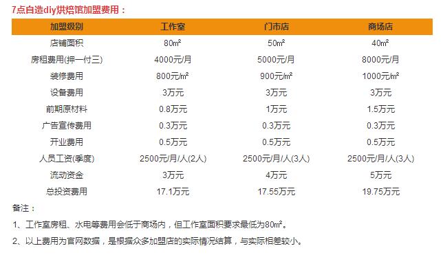 7點(diǎn)自造DIY蛋糕加盟費(fèi)