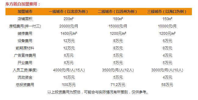 東方既白加盟費