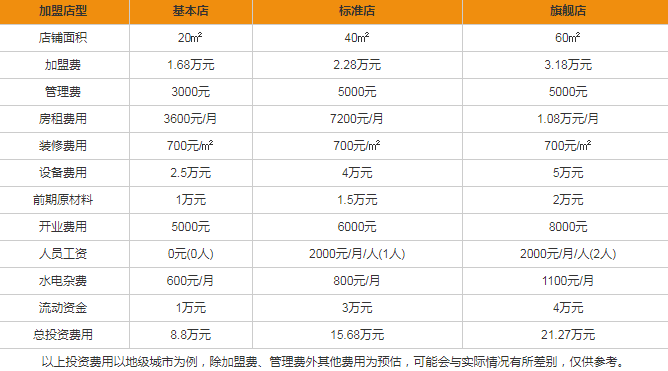 乳方酸奶盈利分析